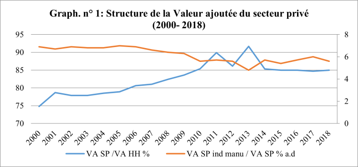 graphique1 benabdallah
